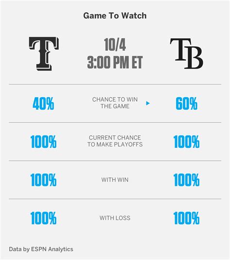 espncdn games.